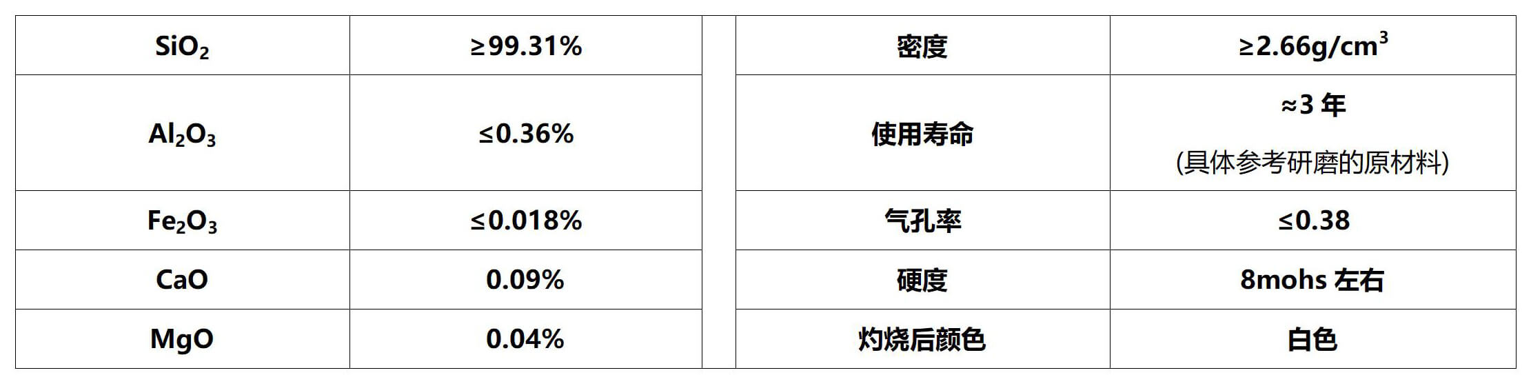 TDS--规格石