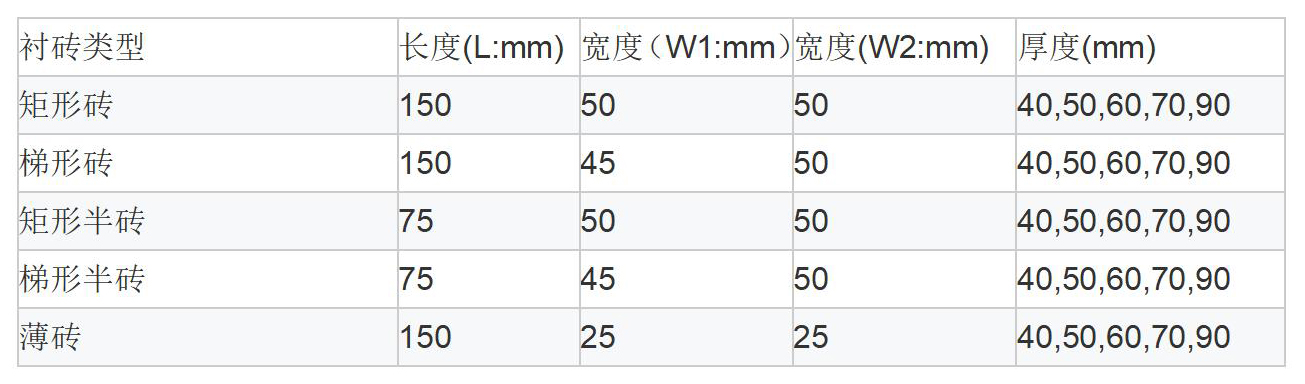 硅酸锆工业用氧化铝砖常规尺寸