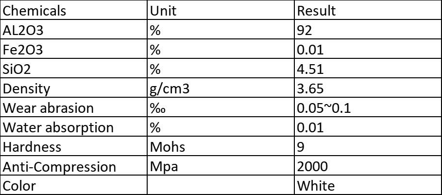 TDS-92%氧化铝球 (2)