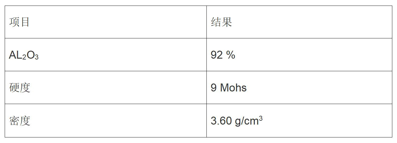 硅酸锆工业用氧化铝砖指标