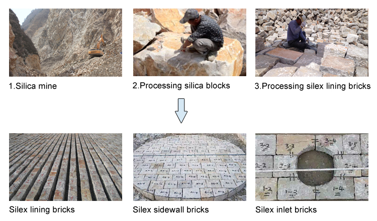 硅砖的工艺流程